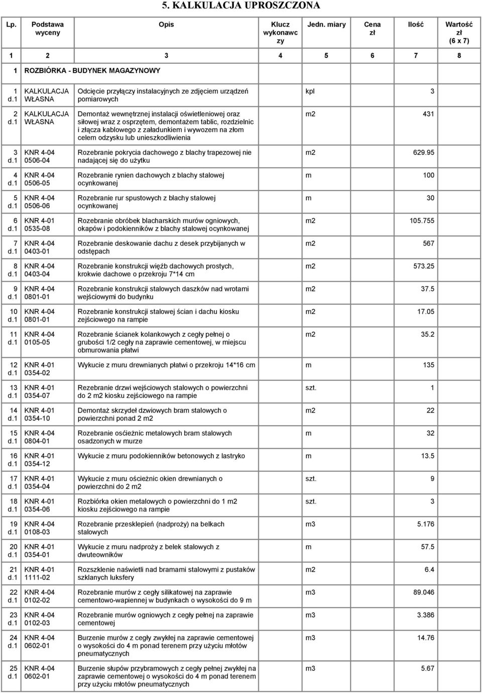 WŁASNA Demontaż wewnętrznej instalacji oświetleniowej oraz siłowej wraz z osprzętem, demontażem tablic, rozdzielnic i złącza kablowego z załadunkiem i wywozem na złom celem odzysku lub