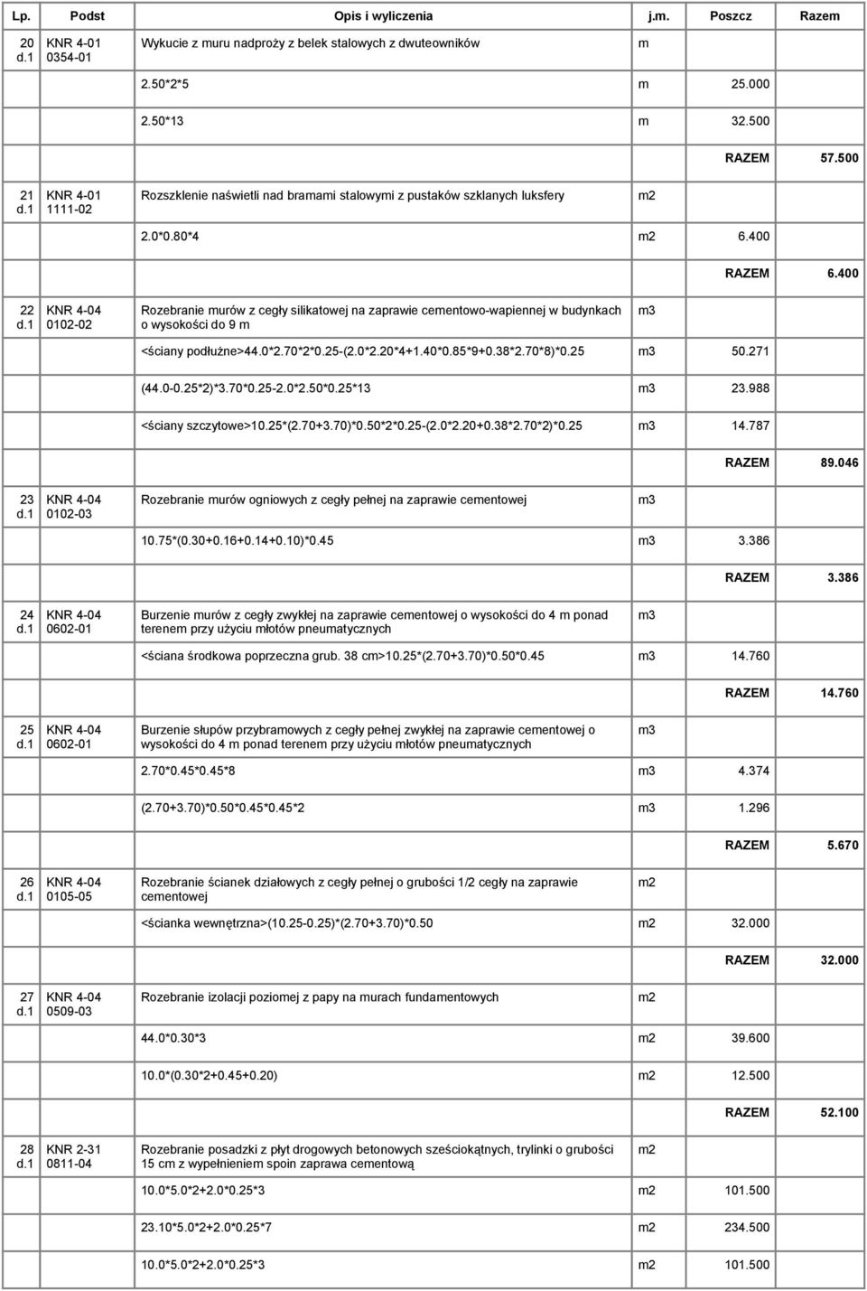 400 22 0102-02 Rozebranie murów z cegły silikatowej na zaprawie cementowo-wapiennej w budynkach o wysokości do 9 m <ściany podłużne>44.0*2.70*2*0.25-(2.0*2.20*4+1.40*0.85*9+0.38*2.70*8)*0.25 50.