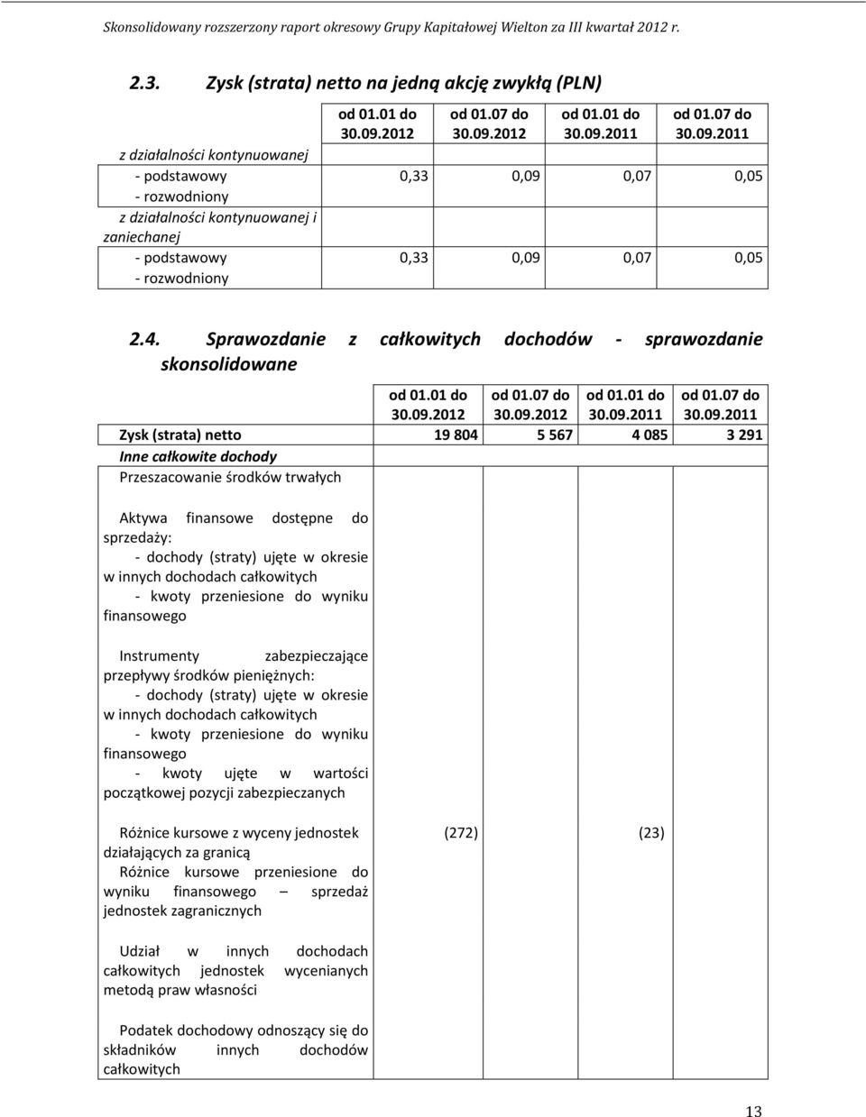 4. Sprawozdanie z całkowitych dochodów - sprawozdanie skonsolidowane od 01.01 do od 01.07 do od 01.01 do od 01.07 do 30.09.