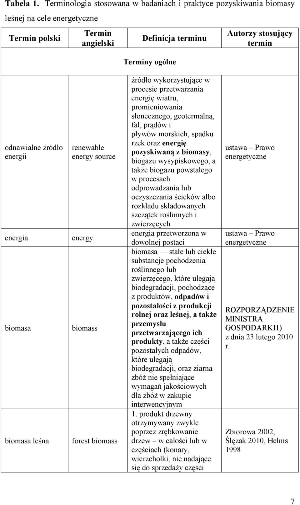 biomasa renewable energy source energy biomass forest biomass procesie przetwarzania promieniowania rzek oraz energię pozyskiwaną z biomasy, biogazu wysypiskowego, a w procesach odprowadzania lub i