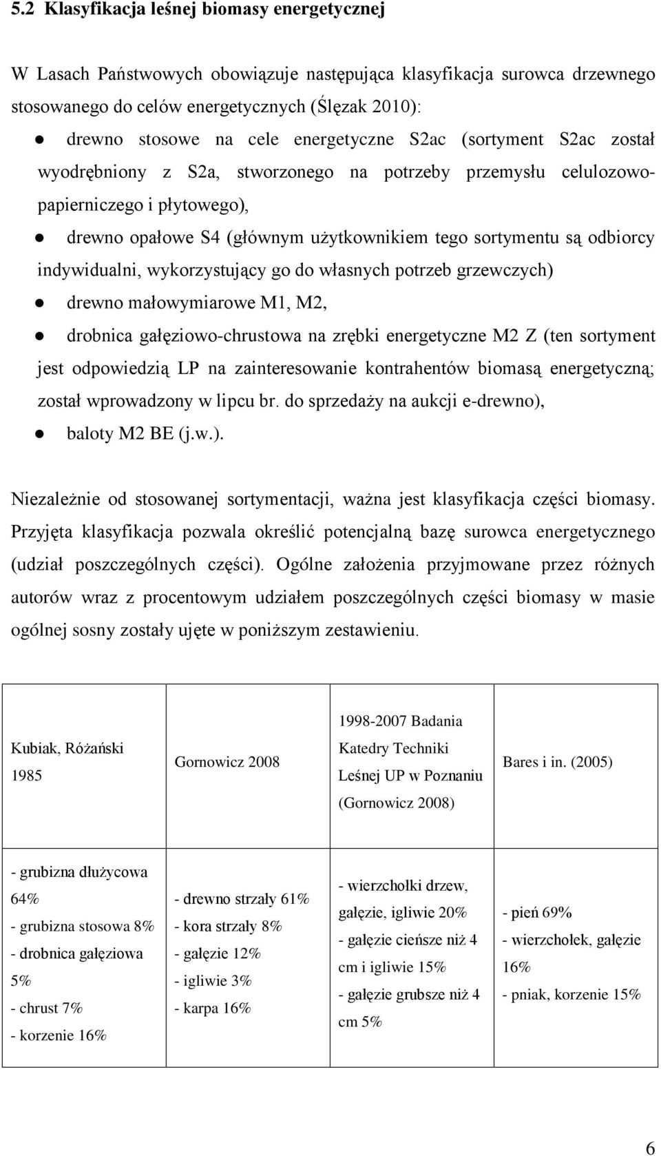 odbiorcy indywidualni, wykorzystujący go do własnych potrzeb grzewczych) drewno małowymiarowe M1, M2, drobnica gałęziowo-chrustowa na zrębki energetyczne M2 Z (ten sortyment jest odpowiedzią LP na