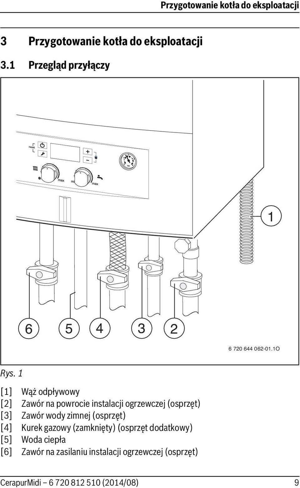 1 [1] Wąż odpływowy [2] Zawór na powrocie instalacji ogrzewczej (osprzęt) [3] Zawór wody