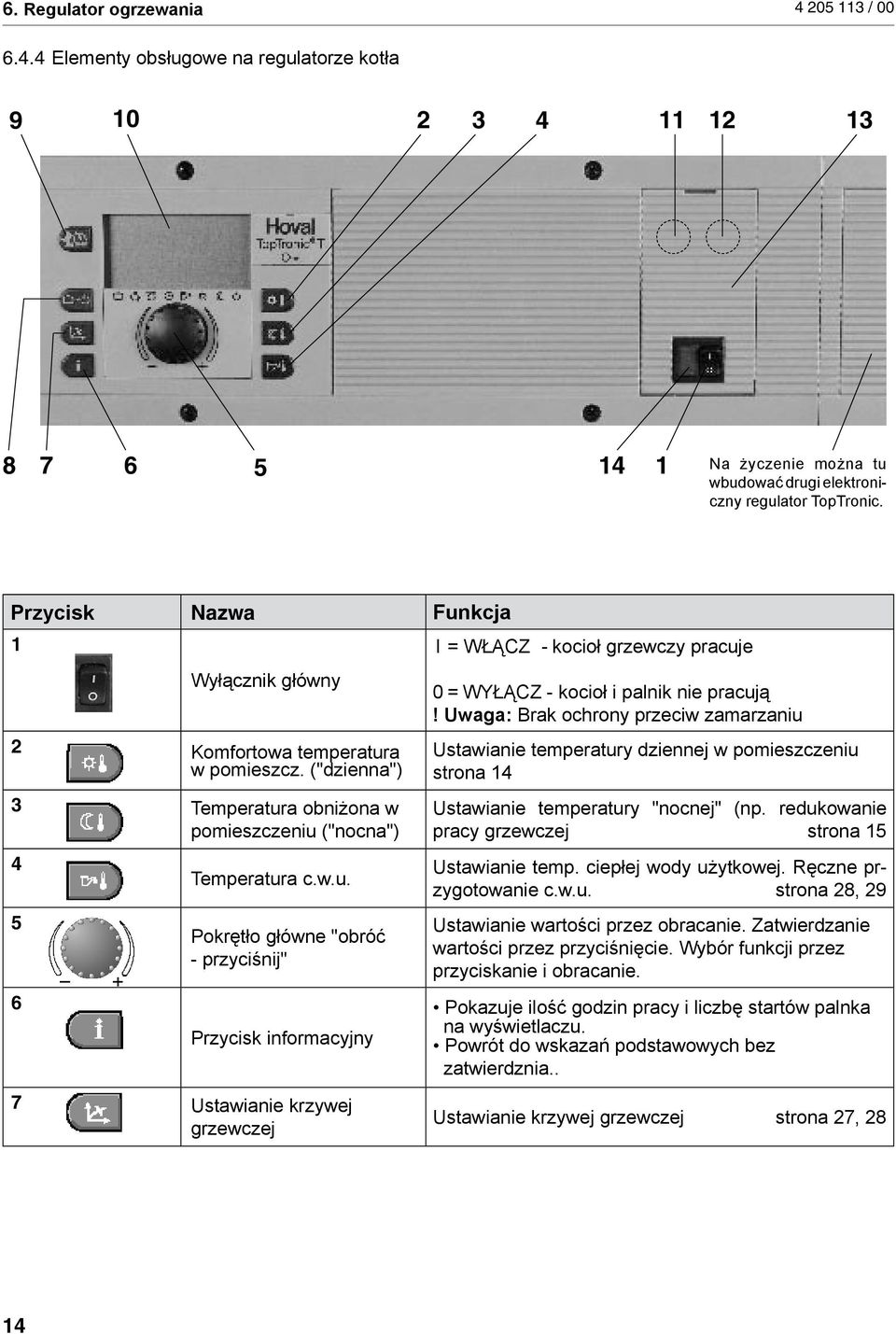 Uwaga: Brak ochrony przeciw zamarzaniu Ustawianie temperatury dziennej w pomieszczeniu strona 14 Ustawianie temperatury "nocnej" (np. redukowanie pracy grzewczej strona 15 Ustawianie temp.