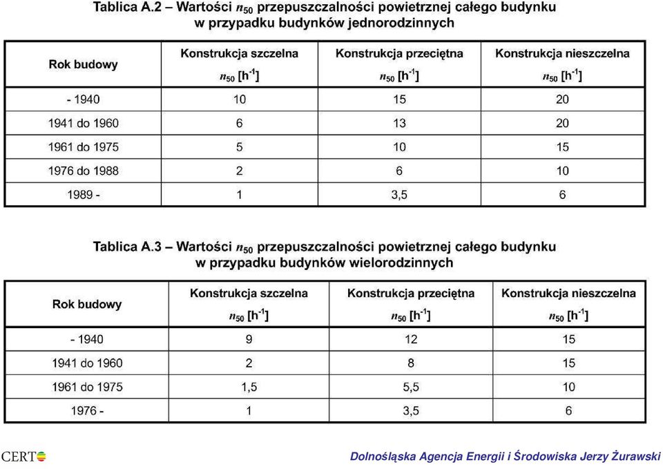 Energii i