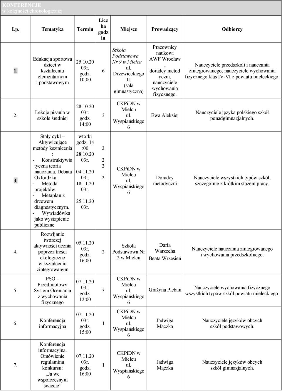 Debata Oxfordzka. - Metoda projektów. - Metaplan z drzewem diagnostycznym.