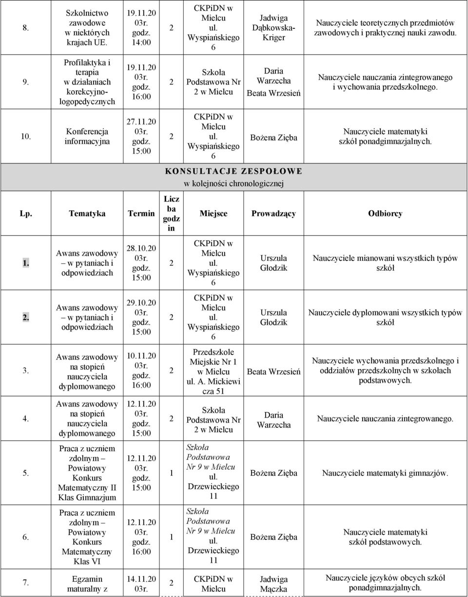 w pytaniach i odpowiedziach w pytaniach i odpowiedziach na stopień nauczyciela dyplomowanego na stopień nauczyciela dyplomowanego Praca z uczniem zdolnym Powiatowy Konkurs Matematyczny II Klas