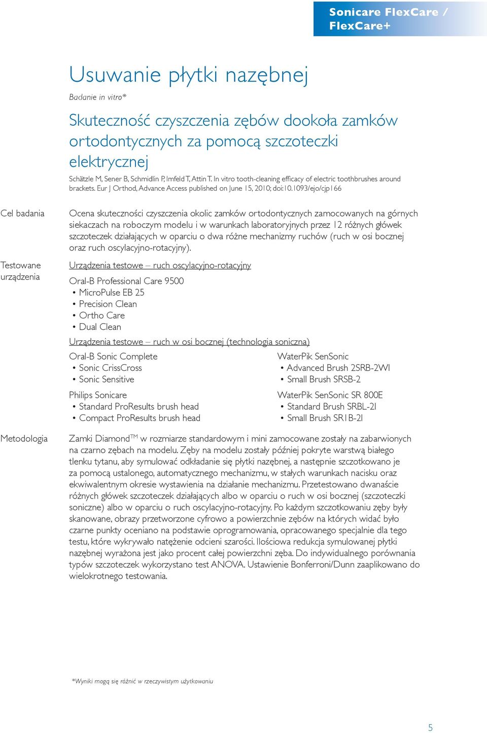 1093/ejo/cjp166 Testowane urządzenia Ocena skuteczności czyszczenia okolic zamków ortodontycznych zamocowanych na górnych siekaczach na roboczym modelu i w warunkach laboratoryjnych przez 12 różnych