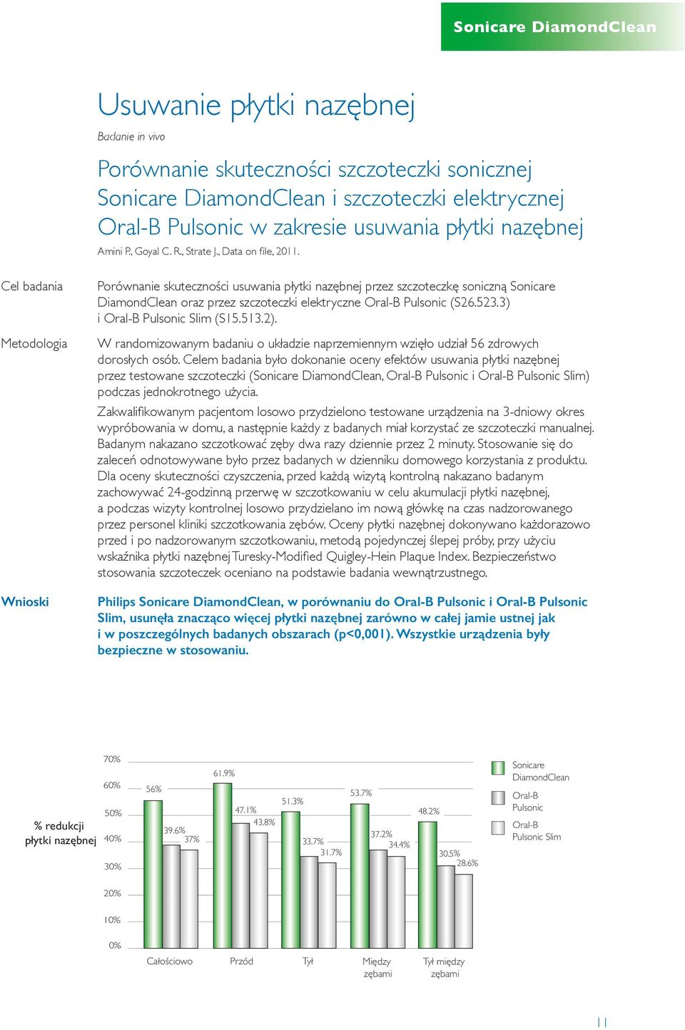 Porównanie skuteczności usuwania płytki nazębnej przez szczoteczkę soniczną Sonicare DiamondClean oraz przez szczoteczki elektryczne Oral-B Pulsonic (S26.523.3) i Oral-B Pulsonic Slim (S15.513.2).