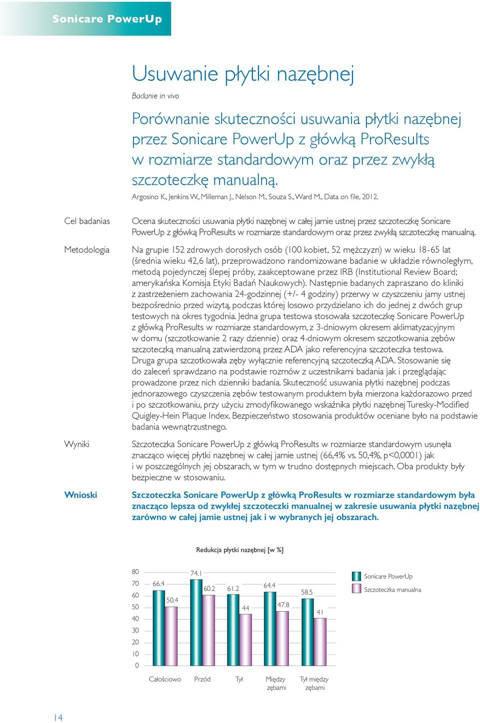 s Ocena skuteczności usuwania płytki nazębnej w całej jamie ustnej przez szczoteczkę Sonicare PowerUp z główką ProResults w rozmiarze standardowym oraz przez zwykłą szczoteczkę manualną.