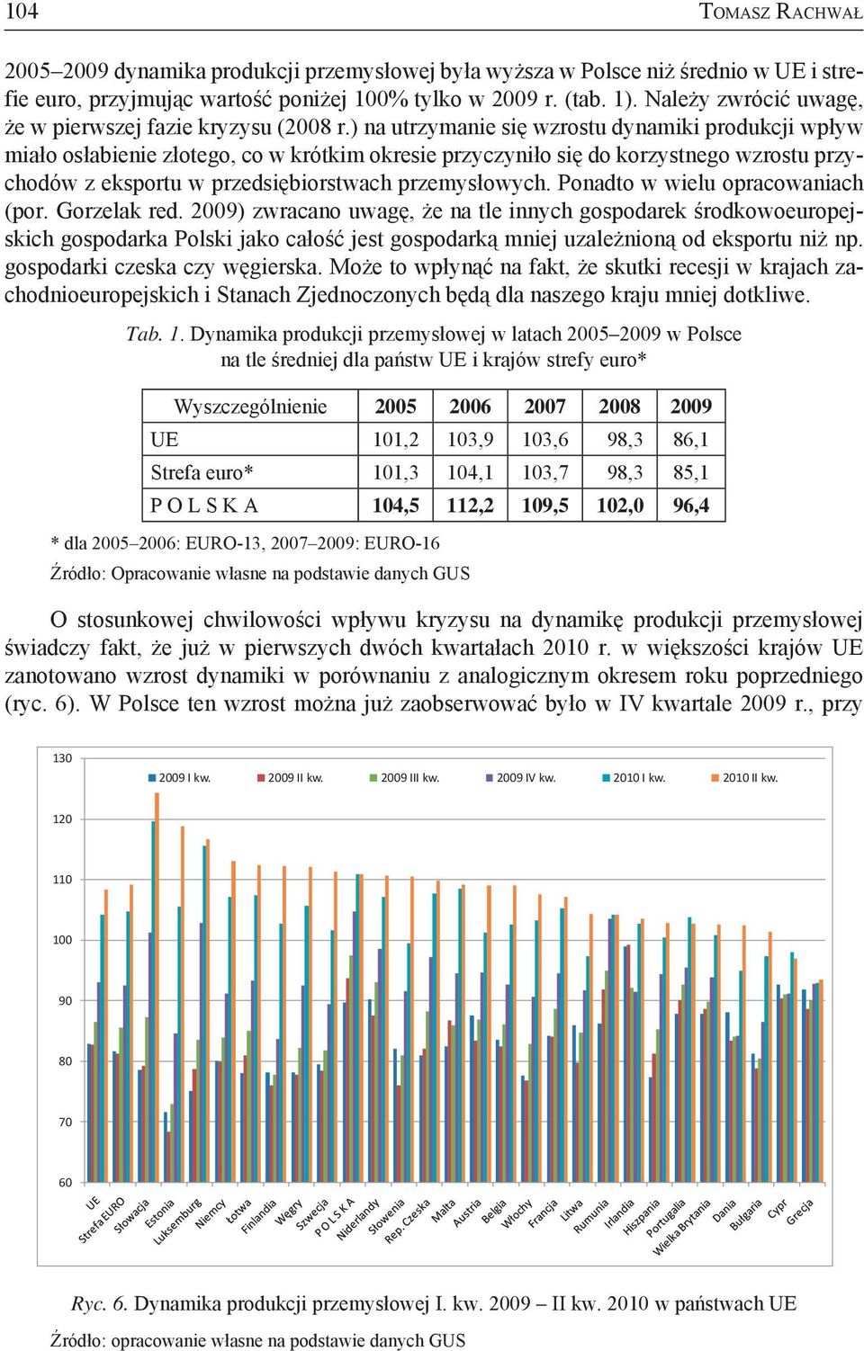) na utrzymanie się wzrostu dynamiki produkcji wpływ miało osłabienie złotego, co w krótkim okresie przyczyniło się do korzystnego wzrostu przychodów z eksportu w przedsiębiorstwach przemysłowych.