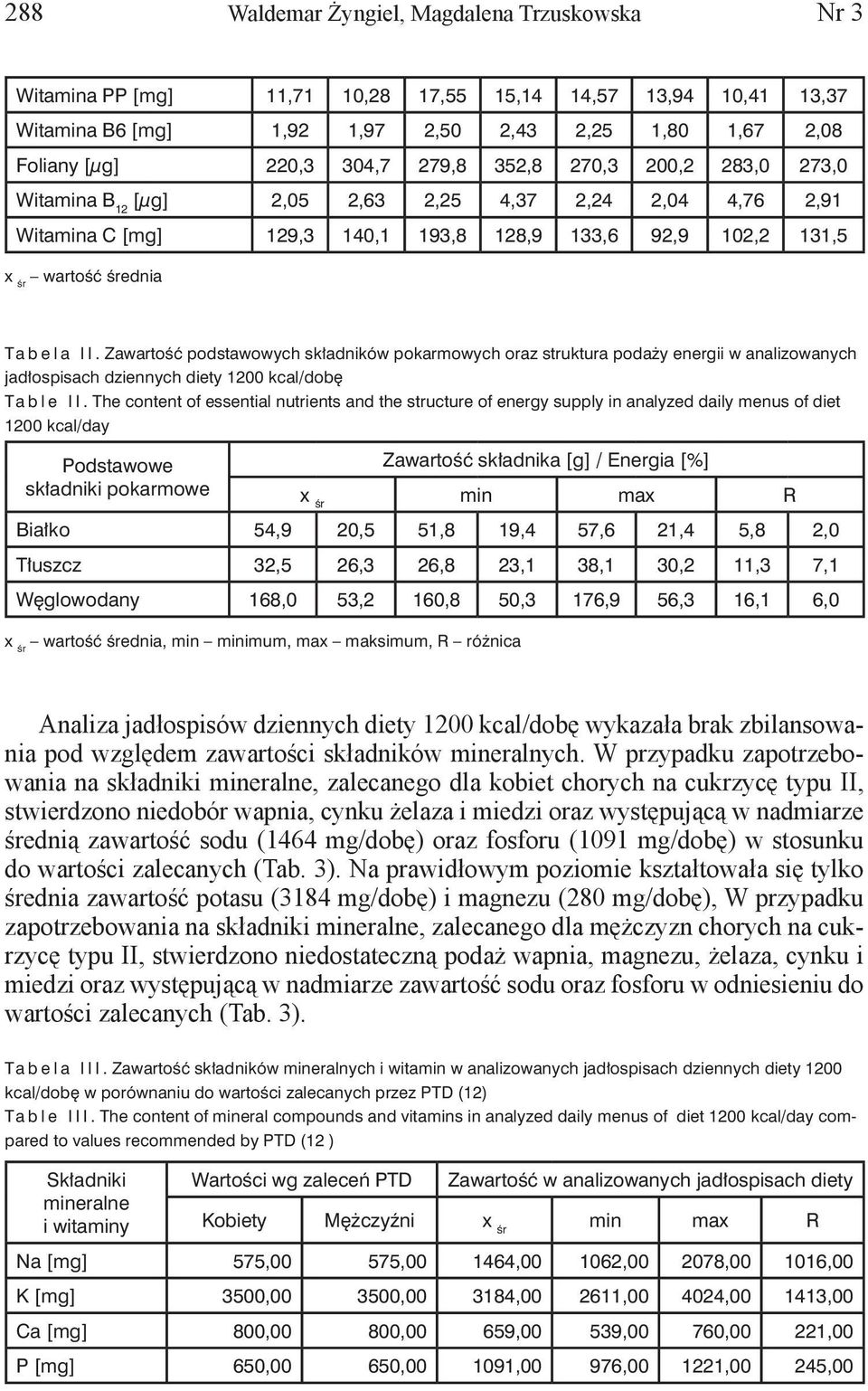 Zawartość podstawowych składników pokarmowych oraz struktura podaży energii w analizowanych jadłospisach dziennych diety 1200 kcal/dobę Ta b l e I I.