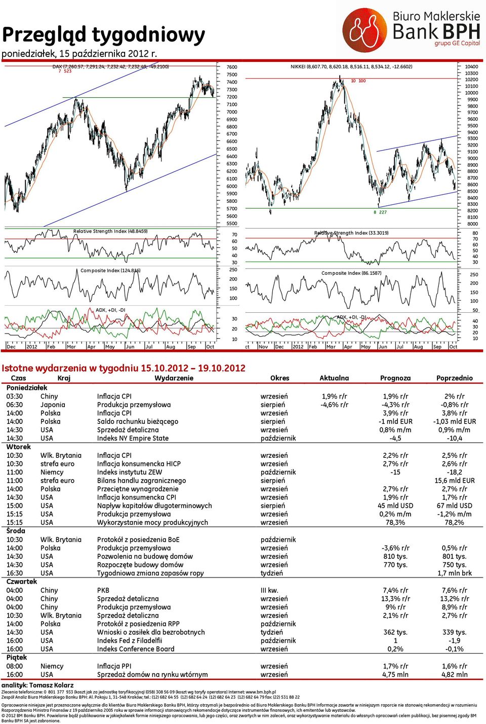 816) 2 0 1 0 Composite Index (86.1587) 2 0 1 0 Dec 12 Feb Mar Apr May Jun Jul Aug Sep Oct Oct Nov Dec 12 Feb Mar Apr May Jun Jul Aug Sep Oct Istotne wydarzenia w tygodniu 15..12 19.