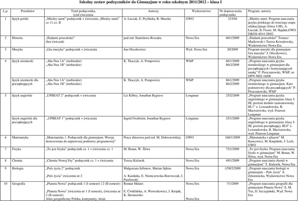 Łuczak, E. Prylińska, R. Maszka GWO 233/04 Miedzy nami. Program nauczania języka polskiego do trzeciego etapu edukacyjnego (klasy I-III), A. Łuczak, B. Fiszer, M. Hajduk,GWO DKOS-4014-28/02 pod red.