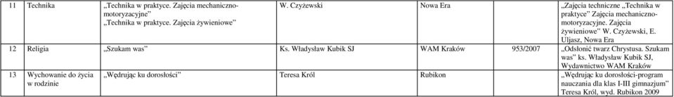 Uljasz, 12 Religia Szukam was Ks. Władysław Kubik SJ WAM Kraków 953/2007 Odsłonić twarz Chrystusa. Szukam was ks.