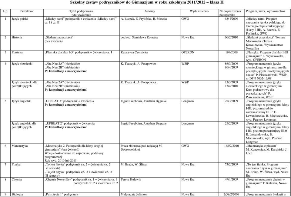 A. Łuczak, E. Prylińska, R. Maszka GWO 63/ I/2009 Miedzy nami. Program nauczania języka polskiego do trzeciego etapu edukacyjnego (klasy I-III), A. Łuczak, E. Prylińska, GWO pod red.