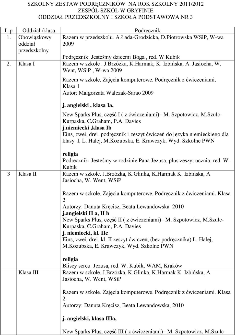 Izbińska, A. Jasiocha, W. Went, WSiP, W-wa 2009 Razem w szkole. Zajęcia komputerowe. Podręcznik z ćwiczeniami. Klasa 1 Autor: Małgorzata Walczak-Sarao 2009 j.