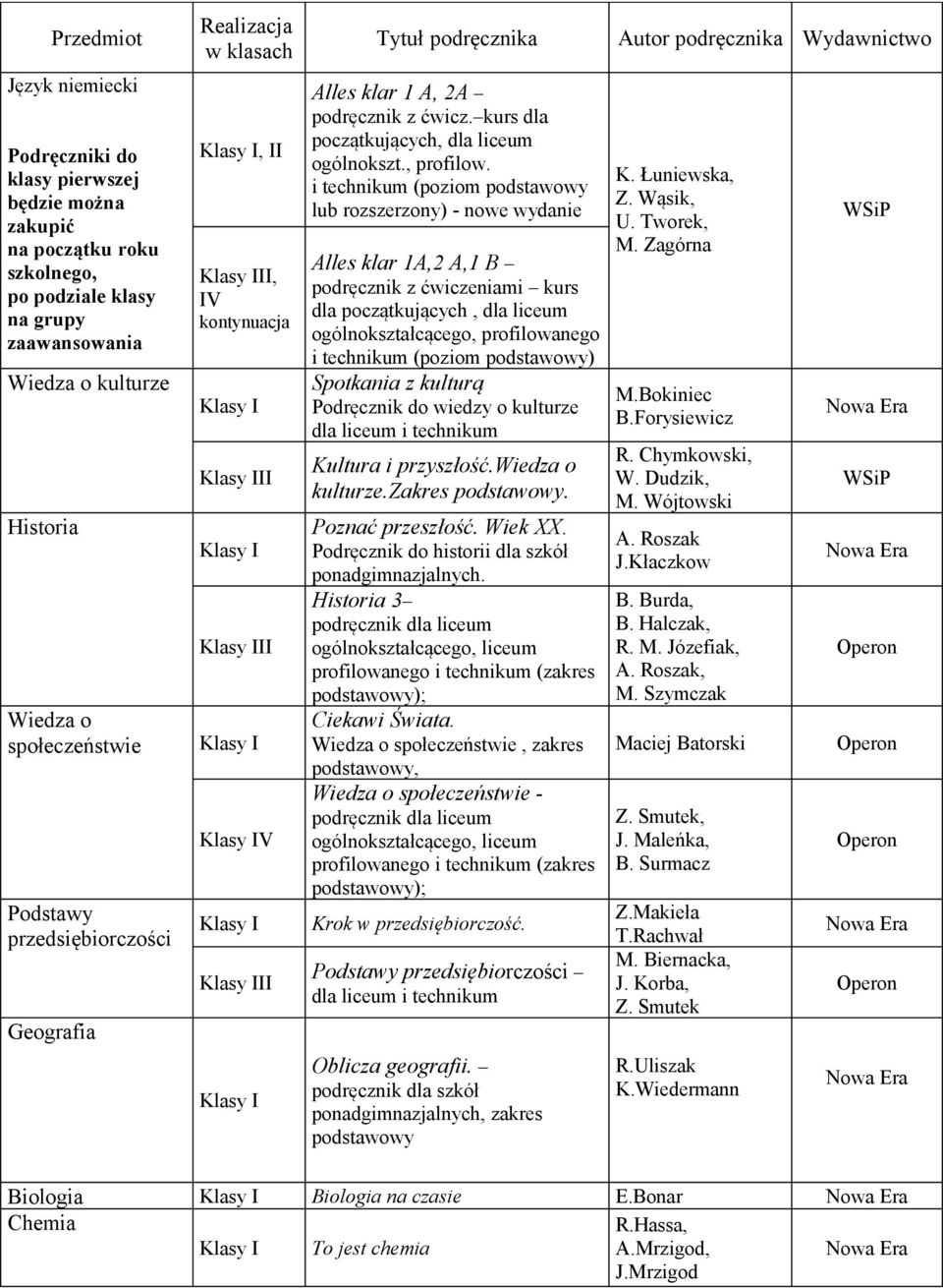 i technikum (poziom podstawowy lub rozszerzony) - nowe wydanie Alles klar 1A,2 A,1 B podręcznik z ćwiczeniami kurs dla początkujących, dla liceum ogólnokształcącego, profilowanego i technikum (poziom