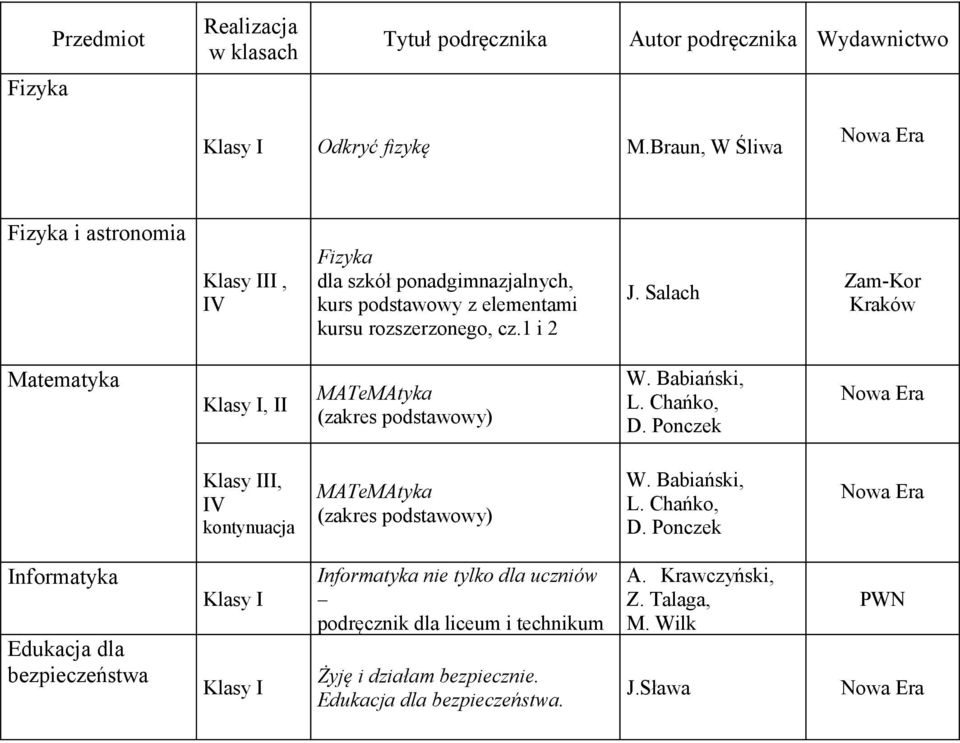 Salach Zam-Kor Kraków Matematyka, II MATeMAtyka (zakres podstawowy) W. Babiański, L. Chańko, D.