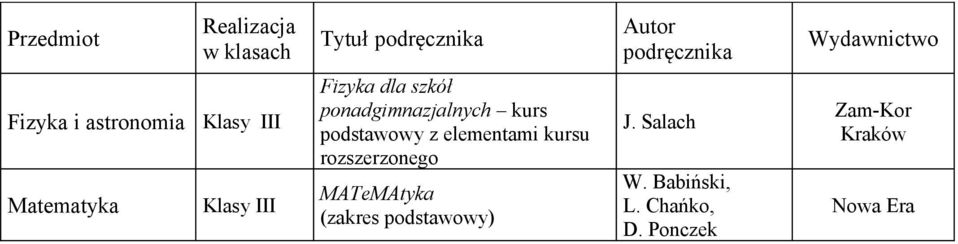 kurs podstawowy z elementami kursu rozszerzonego MATeMAtyka (zakres