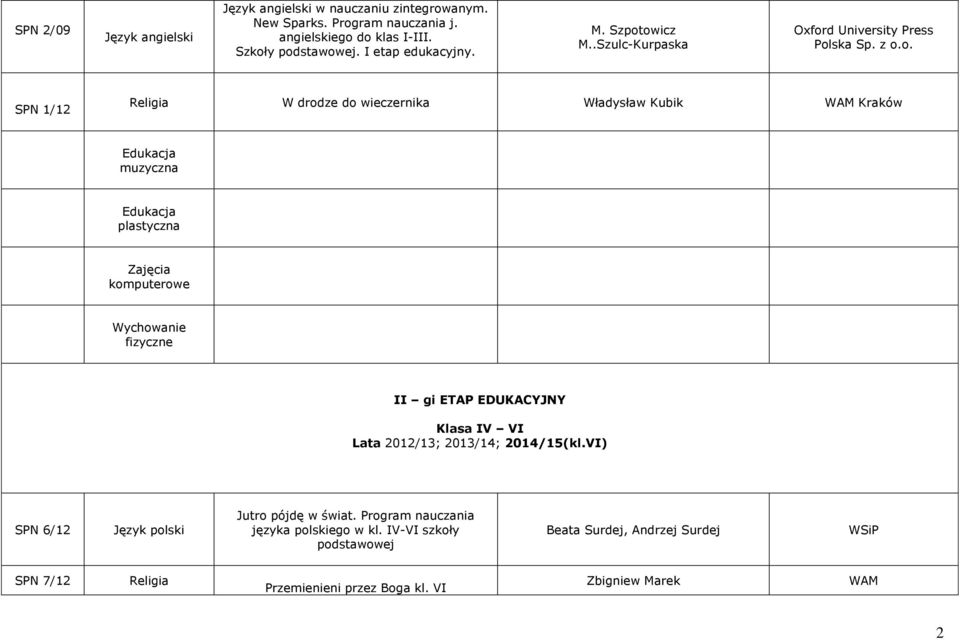 muzyczna plastyczna komputerowe II gi ETAP EDUKACYJNY Klasa IV VI Lata 2012/13; 2013/14; 2014/15(kl.VI) SPN 6/12 Jutro pójdę w świat.