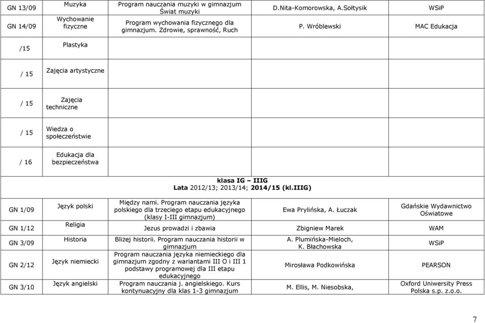 2013/14; 2014/15 (kl.iiig) Między nami. Program nauczania języka polskiego dla trzeciego etapu (klasy I-III ) Ewa Prylińska, A.