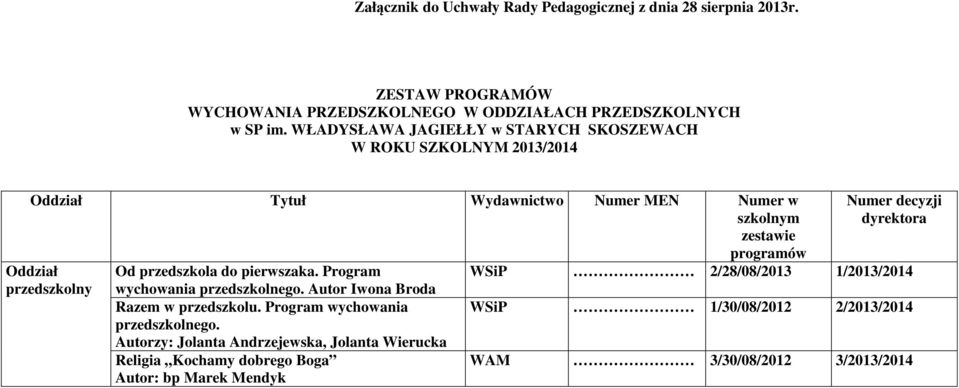 przedszkola do pierwszaka. Program wychowania przedszkolnego.