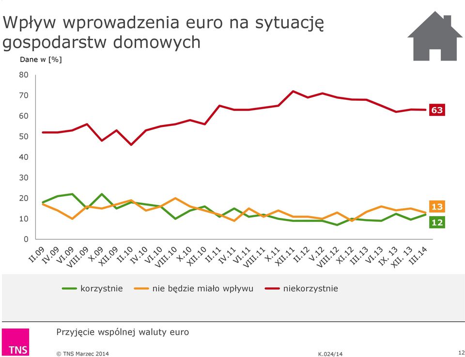 40 30 0 korzystnie nie będzie miało