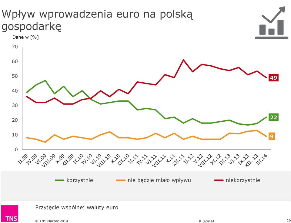 30 0 korzystnie nie będzie miało