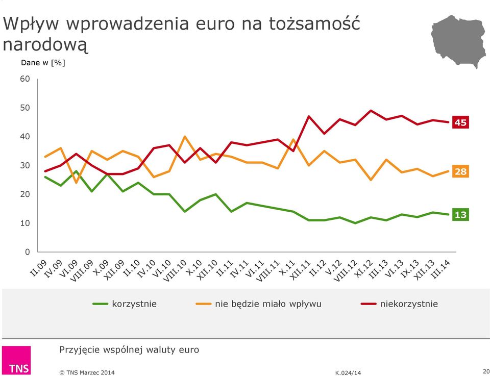 30 2 0 korzystnie nie będzie