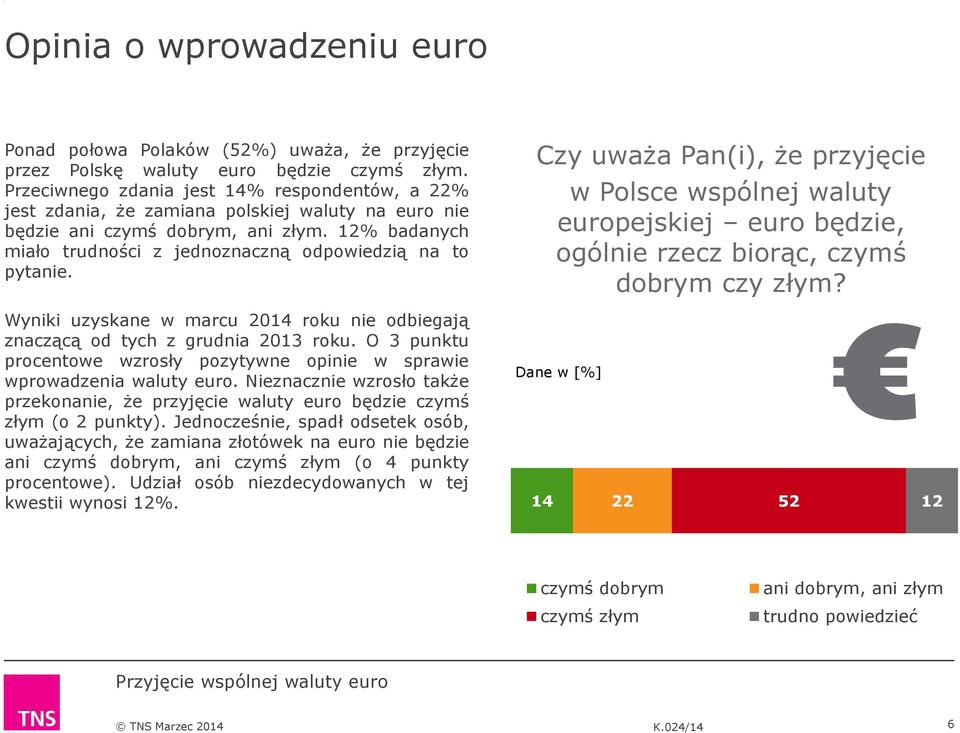 Wyniki uzyskane w marcu roku nie odbiegają znaczącą od tych z grudnia roku. O 3 punktu procentowe wzrosły pozytywne opinie w sprawie wprowadzenia waluty euro.