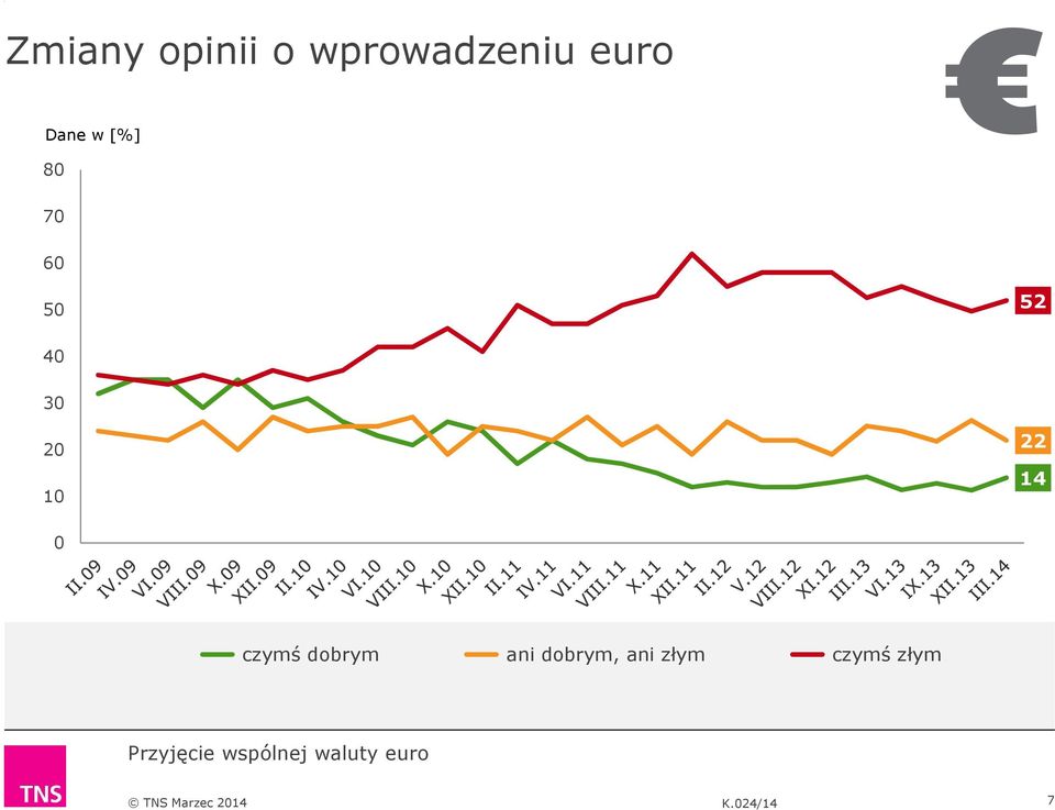 czymś dobrym ani dobrym, ani