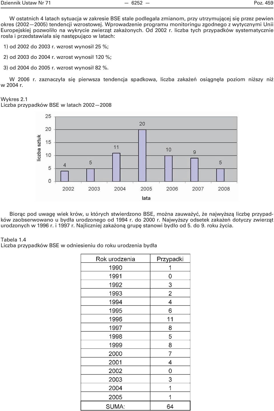 liczba tych przypadków systematycznie rosła i przedstawiała się następująco w latach: 1) od 2002 do 2003 r. wzrost wynosił 25 %; 2) od 2003 do 2004 r. wzrost wynosił 120 %; 3) od 2004 do 2005 r.