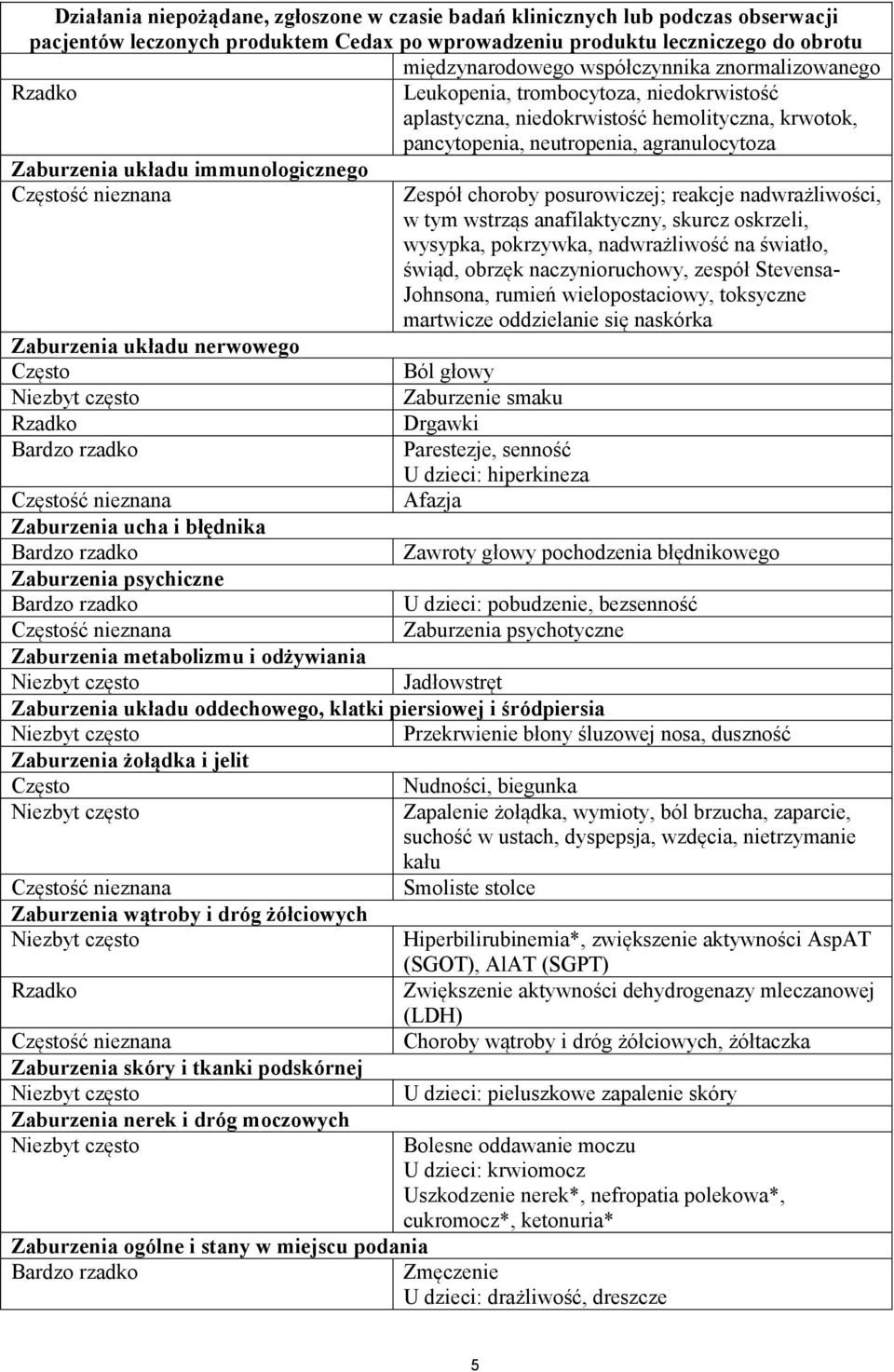 choroby posurowiczej; reakcje nadwrażliwości, w tym wstrząs anafilaktyczny, skurcz oskrzeli, wysypka, pokrzywka, nadwrażliwość na światło, świąd, obrzęk naczynioruchowy, zespół Stevensa- Johnsona,
