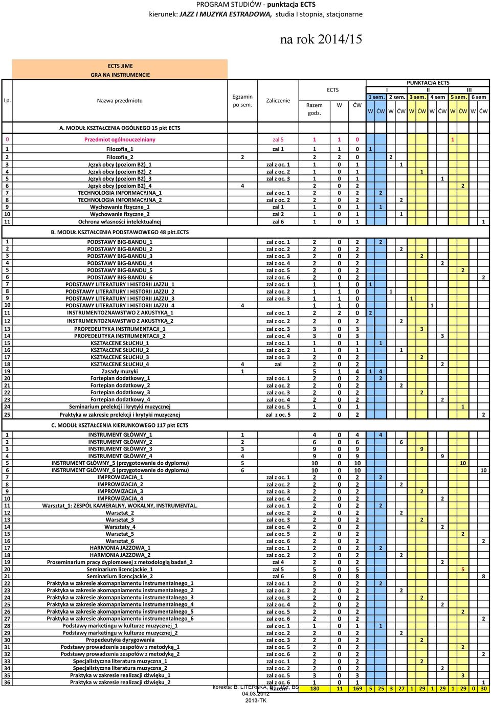 MODUŁ KSZTAŁCENIA OGÓLNEGO 15 pkt ECTS 0 Przedmiot ogólnouczelniany zal 5 1 1 0 1 1 Filozofia_1 zal 1 1 1 0 1 2 Filozofia_2 2 2 2 0 2 3 Język obcy (poziom B2)_1 zal z oc.