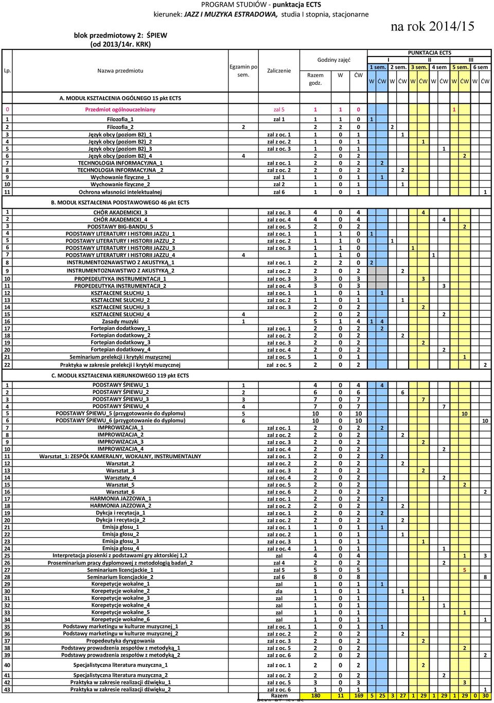 MODUŁ KSZTAŁCENIA OGÓLNEGO 15 pkt ECTS 0 Przedmiot ogólnouczelniany zal 5 1 1 0 1 1 Filozofia_1 zal 1 1 1 0 1 2 Filozofia_2 2 2 2 0 2 3 Język obcy (poziom B2)_1 zal z oc.