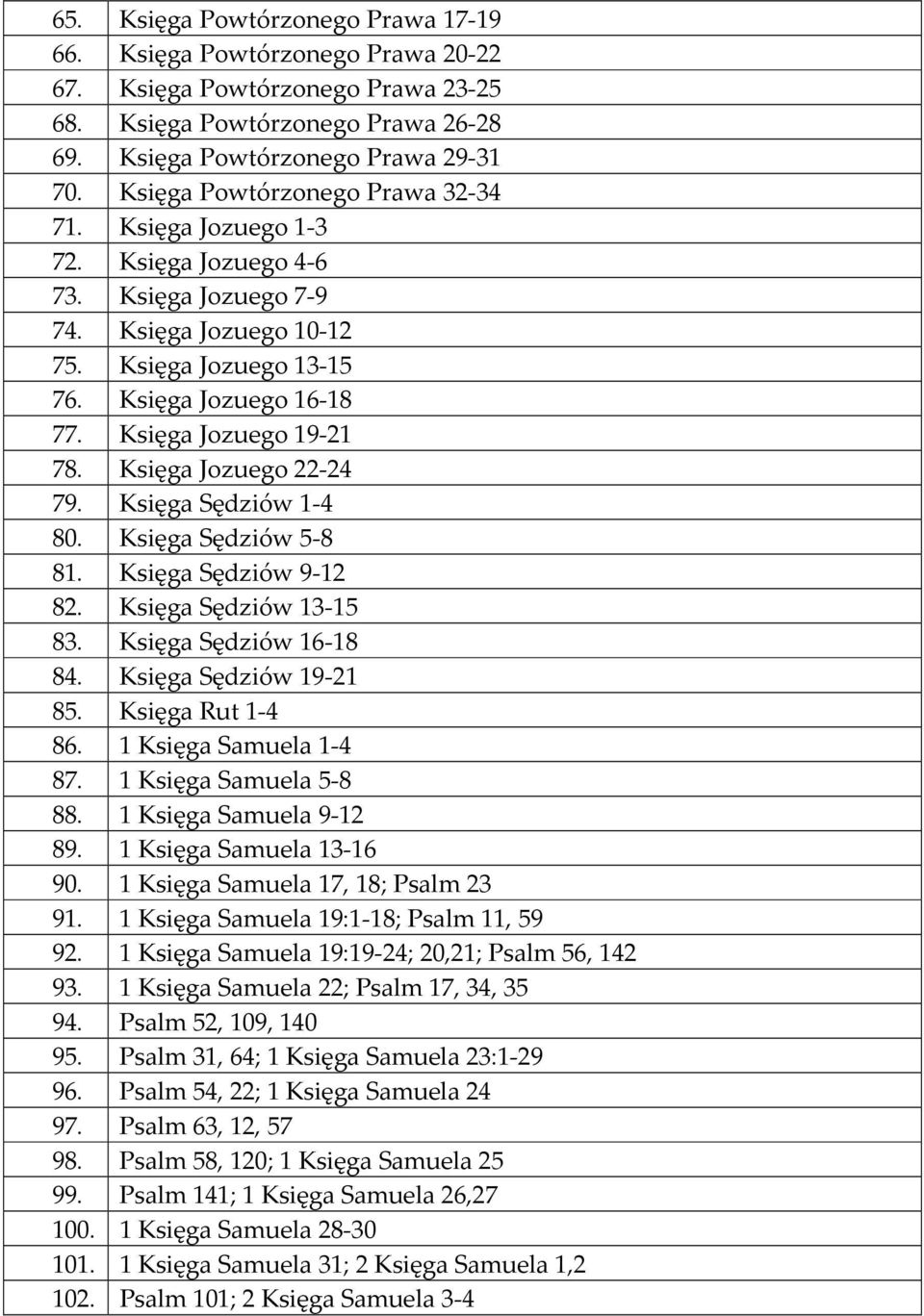 Księga Jozuego 19-21 78. Księga Jozuego 22-24 79. Księga Sędziów 1-4 80. Księga Sędziów 5-8 81. Księga Sędziów 9-12 82. Księga Sędziów 13-15 83. Księga Sędziów 16-18 84. Księga Sędziów 19-21 85.