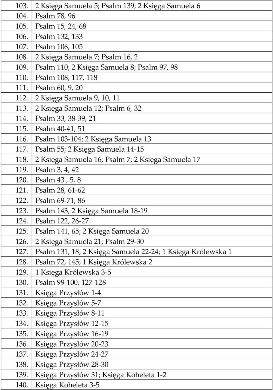 Psalm 40-41, 51 116. Psalm 103-104; 2 Księga Samuela 13 117. Psalm 55; 2 Księga Samuela 14-15 118. 2 Księga Samuela 16; Psalm 7; 2 Księga Samuela 17 119. Psalm 3, 4, 42 120. Psalm 43, 5, 8 121.