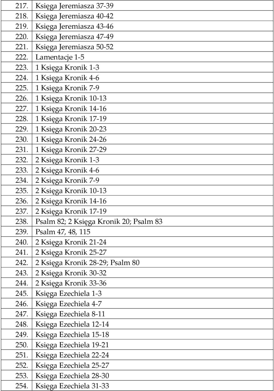 1 Księga Kronik 27-29 232. 2 Księga Kronik 1-3 233. 2 Księga Kronik 4-6 234. 2 Księga Kronik 7-9 235. 2 Księga Kronik 10-13 236. 2 Księga Kronik 14-16 237. 2 Księga Kronik 17-19 238.