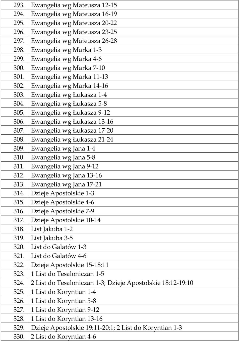 Ewangelia wg Łukasza 9-12 306. Ewangelia wg Łukasza 13-16 307. Ewangelia wg Łukasza 17-20 308. Ewangelia wg Łukasza 21-24 309. Ewangelia wg Jana 1-4 310. Ewangelia wg Jana 5-8 311.