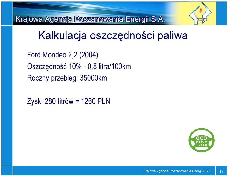 Roczny przebieg: 35000km Zysk: 280 litrów =