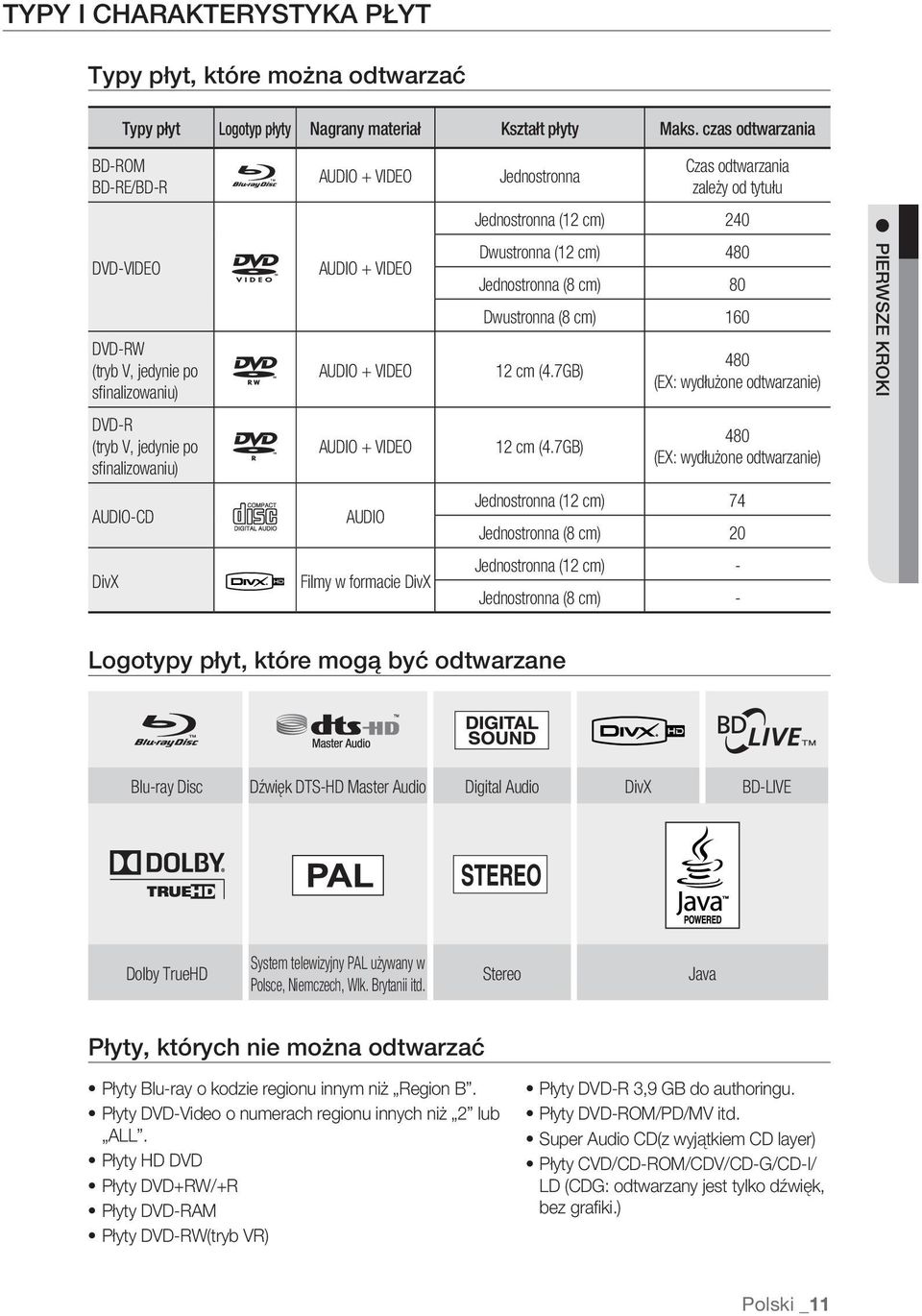 (47GB) 480 (EX: wydłużone odtwarzanie) pierwsze kroki DVD-R (tryb V, jedynie po sfinalizowaniu) AUDIO + VIDEO 12 cm (47GB) 480 (EX: wydłużone odtwarzanie) AUDIO-CD AUDIO Jednostronna (12 cm) 74