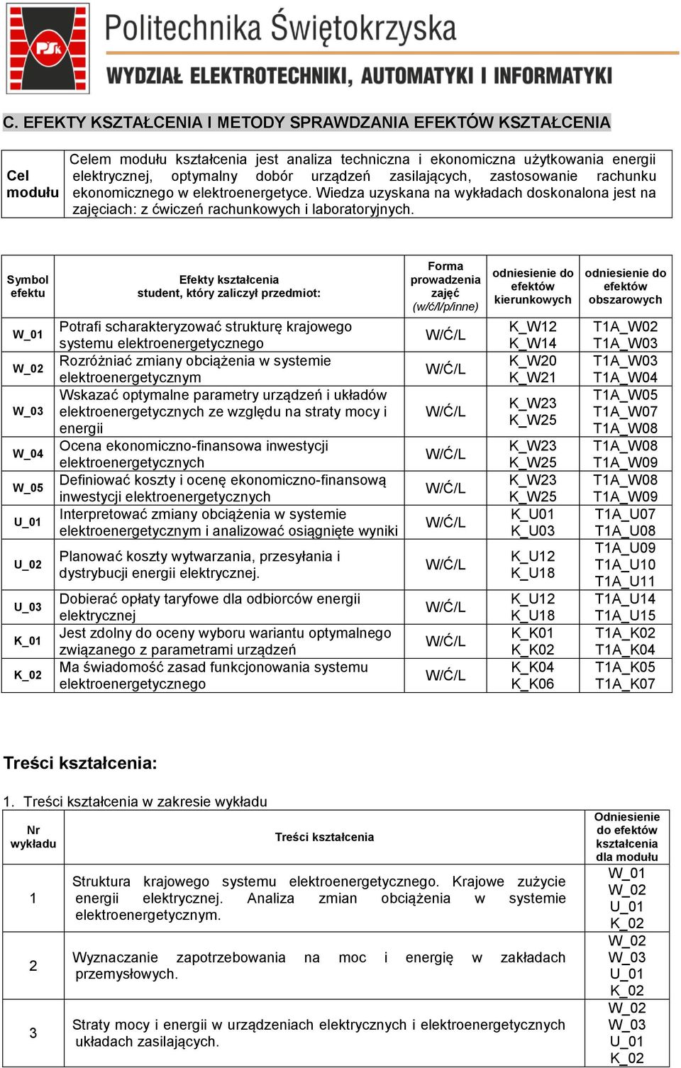 Symbol efektu Efekty kształcenia student, który zaliczył przedmiot: Potrafi scharakteryzować strukturę krajowego systemu elektroenergetycznego Rozróżniać zmiany obciążenia w systemie