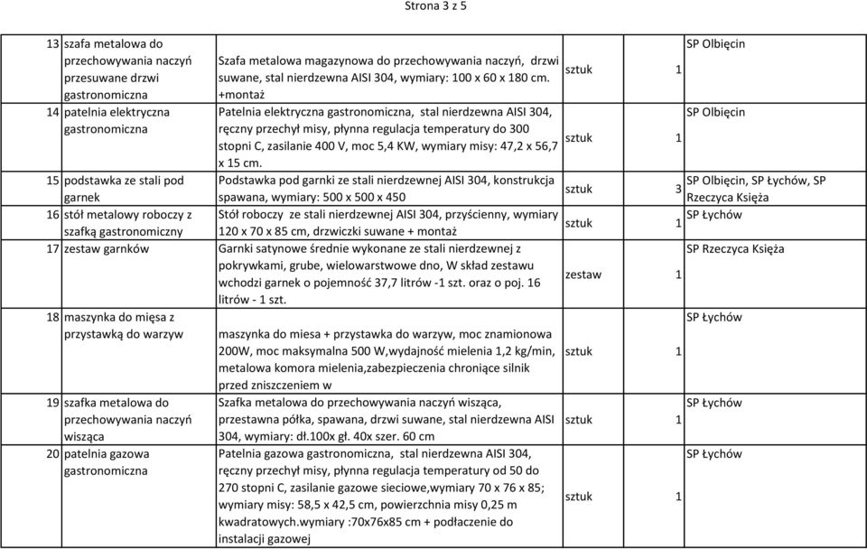 Podstawka pod garnki ze stali nierdzewnej AISI 04, konstrukcja spawana, wymiary: 500 x 500 x 450 Stół roboczy ze stali nierdzewnej AISI 04, przyścienny, wymiary 120 x 70 x 85 cm, drzwiczki suwane +