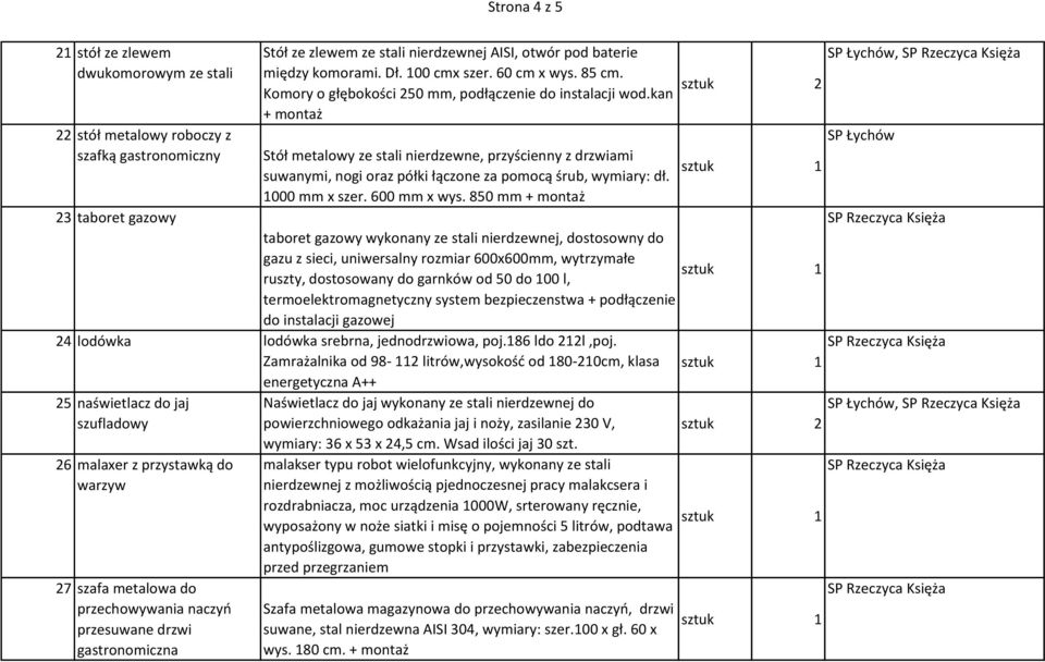 kan + montaż Stół metalowy ze stali nierdzewne, przyścienny z drzwiami suwanymi, nogi oraz półki łączone za pomocą śrub, wymiary: dł. 1000 mm x szer. 600 mm x wys.