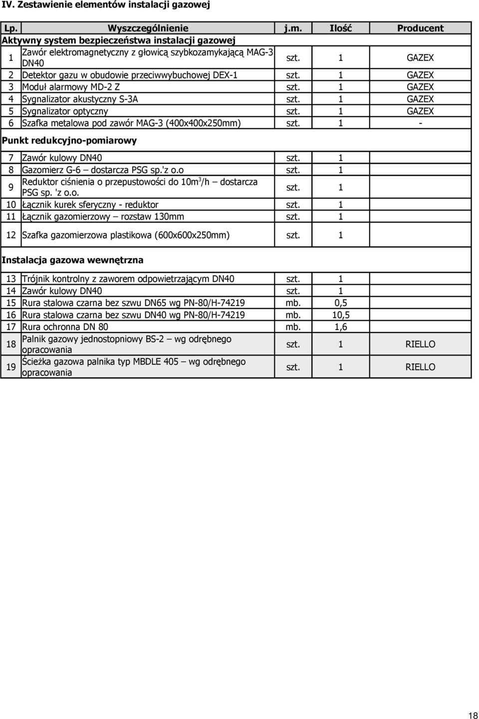 1 GAZEX 6 Szafka metalowa pod zawór MAG-3 (400x400x250mm) szt. 1 - Punkt redukcyjno-pomiarowy 7 Zawór kulowy DN40 szt. 1 8 Gazomierz G-6 dostarcza PSG sp.'z o.o szt.