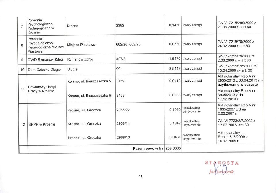 60 Piastowe 9 OWO Rymanów Zdrój Rymanów Zdrój 427/3 1,5470 trwały zarząd 10 Dom Dziecka Długie Długie 99 3,5448 trwały zarząd 11 GN.Vl-7215/79/2000 z 2.03.2000 r. - art.60 GN.Vl-7215/195/2000 z 13.04.