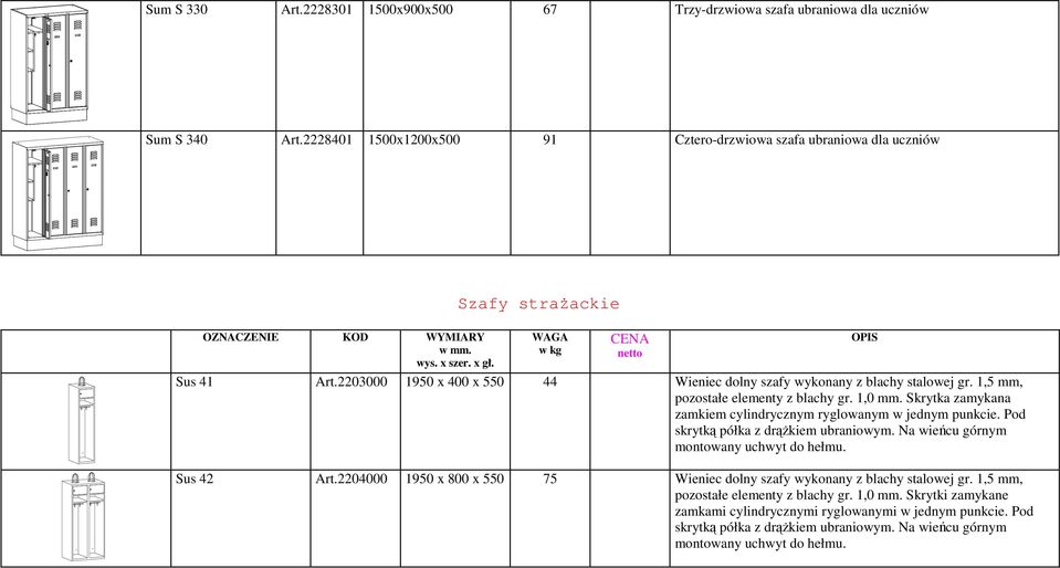 2203000 1950 x 400 x 550 44 Wieniec dolny szafy wykonany z blachy stalowej gr. 1,5 mm, pozostałe elementy z blachy gr. 1,0 mm. Skrytka zamykana zamkiem cylindrycznym ryglowanym w jednym.