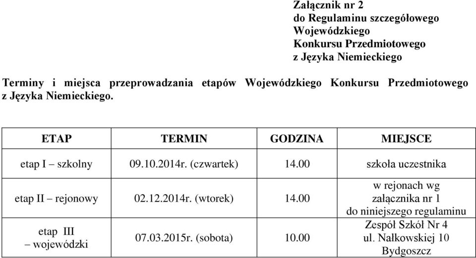 ETAP TERMIN GODZINA MIEJSCE etap I szkolny 09.10.2014r. (czwartek) 14.00 szkoła uczestnika etap II rejonowy 02.12.2014r. (wtorek) 14.