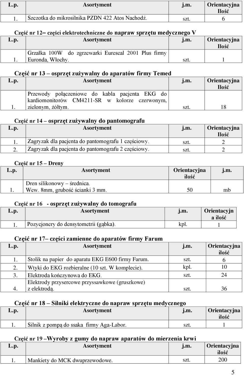 1 Część nr 13 osprzęt zużywalny do aparatów firmy Temed Przewody połączeniowe do kabla pacjenta EKG do kardiomonitorów CM4211-SR w kolorze czerwonym, zielonym, żółtym. szt.