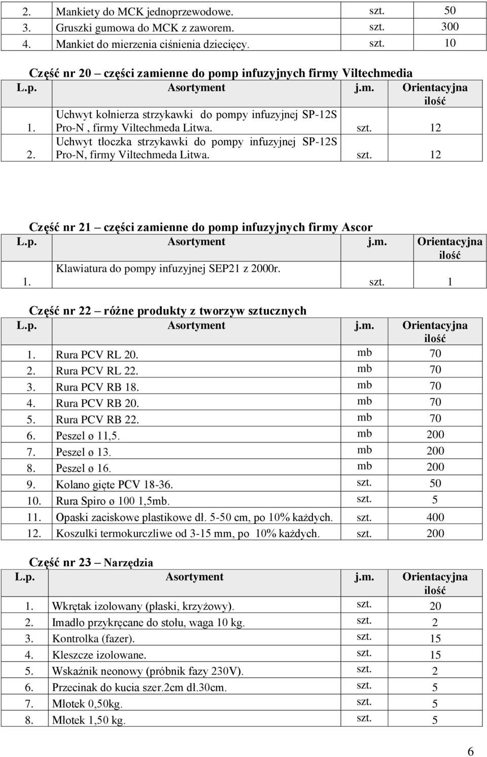 12 Część nr 21 części zamienne do pomp infuzyjnych firmy Ascor Klawiatura do pompy infuzyjnej SEP21 z 2000r. szt. 1 Część nr 22 różne produkty z tworzyw sztucznych Rura PCV RL 20. mb 70 2.